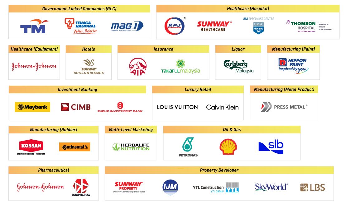 List of Graduates' Choice Award winners