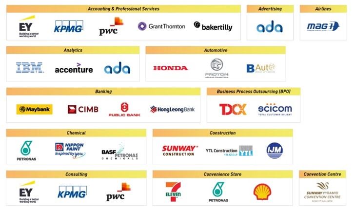 最受2023毕业生欢迎的公司名单