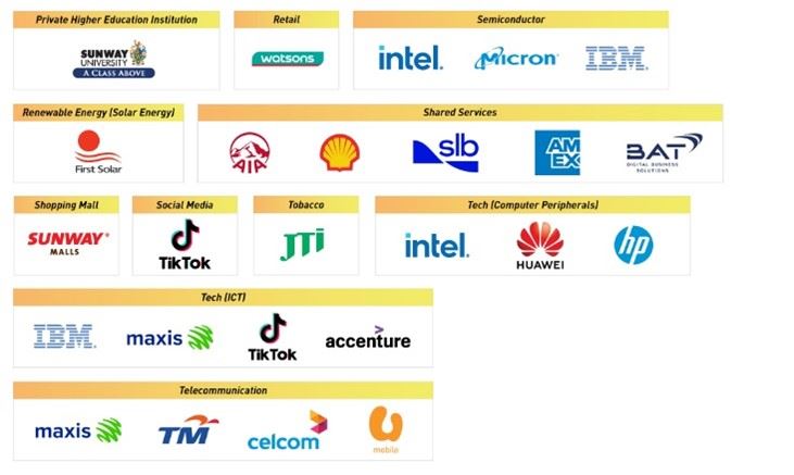 最受2023毕业生欢迎的公司名单