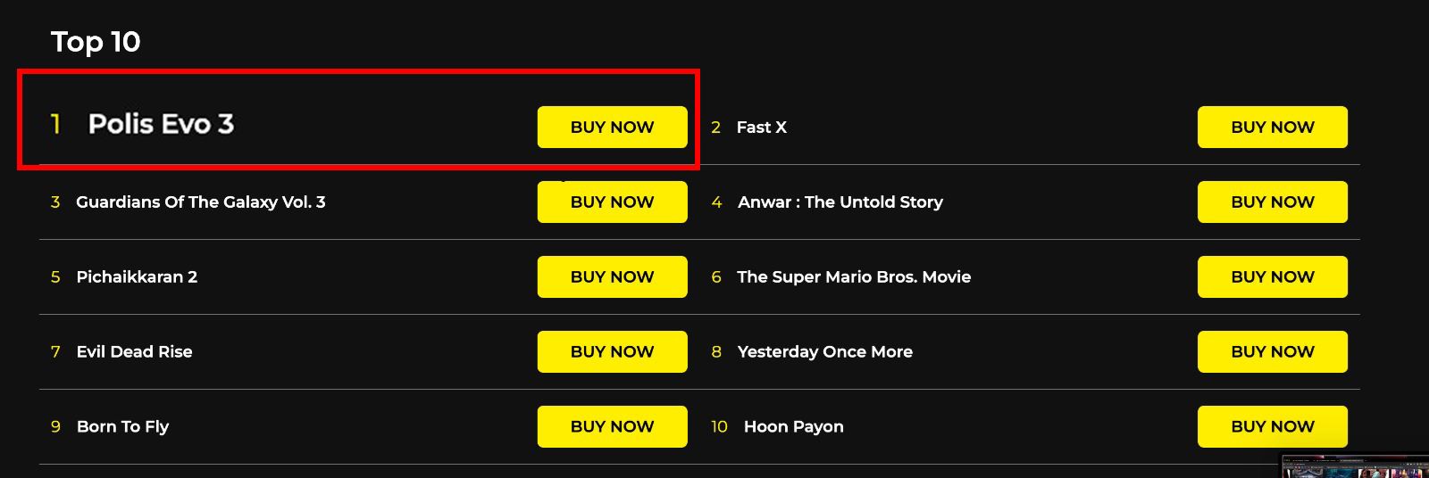 tewaskan filem antarabangsa, polis evo 3 kini berjaya raih rm1.3 juta