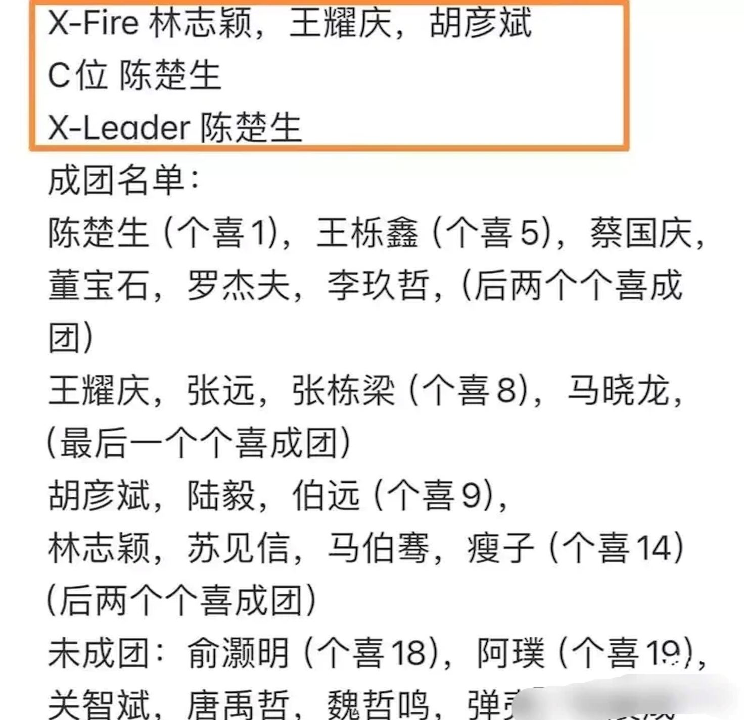 《披荆斩棘3》成团名单曝光！张栋梁夺下第八名！