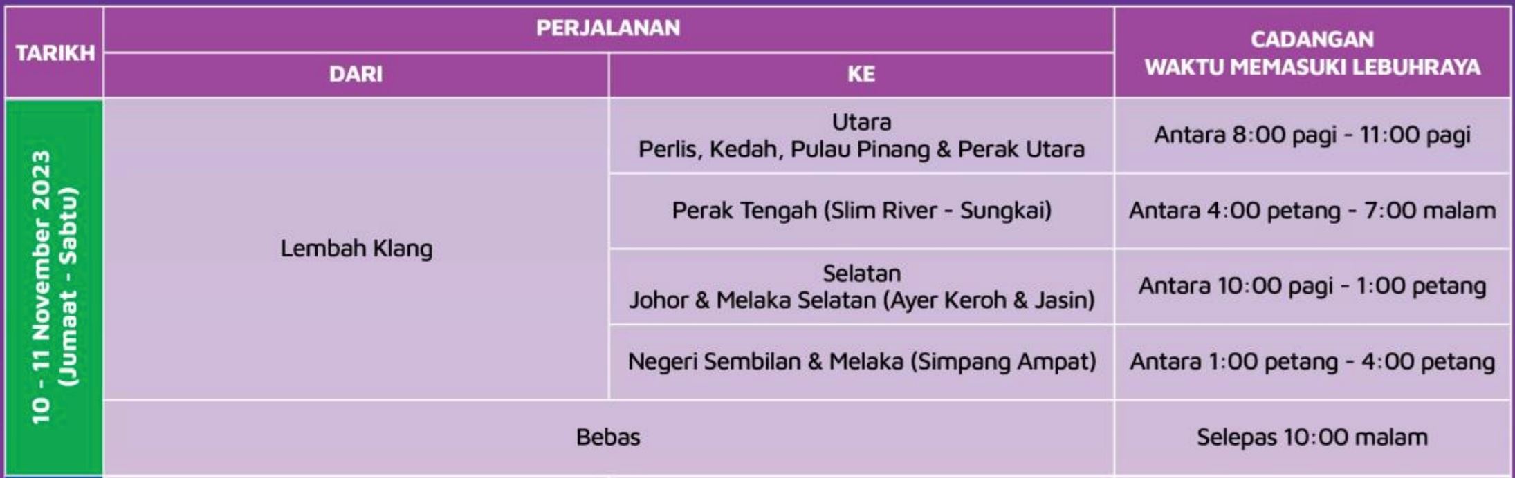 balik kampung dari lembah klang masa cuti deepavali? ini cadangan masuk highway plus