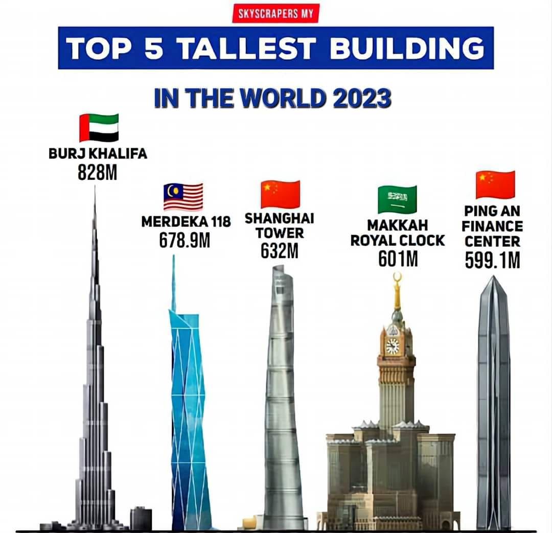 satu lagi menara lebih tinggi dari merdeka 118 bakal dibina di malaysia?