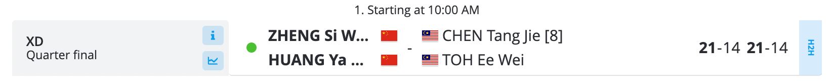 【熊本超級500賽8強】我国4双打成功晋级8强❗️新宇对战台湾组合🔥