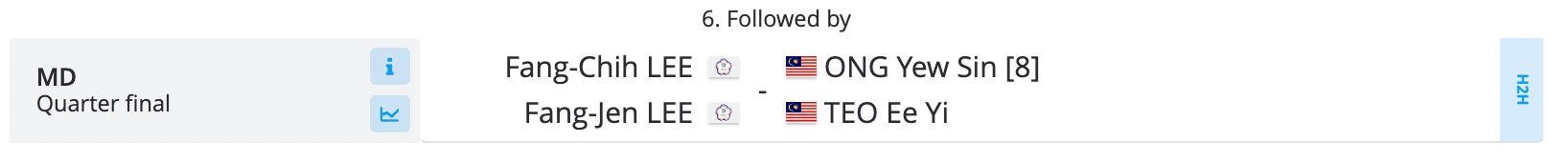 【熊本超級500賽8強】我国4双打成功晋级8强❗️新宇对战台湾组合🔥