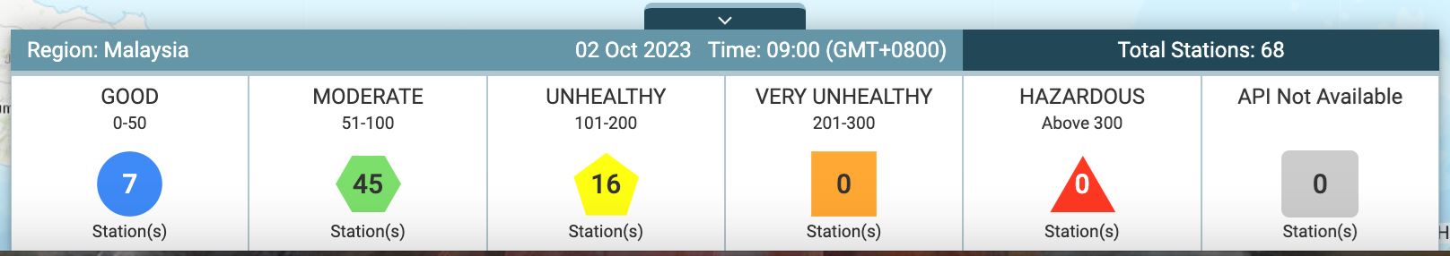 16 kawasan di malaysia catat bacaan kualiti udara tidak sihat