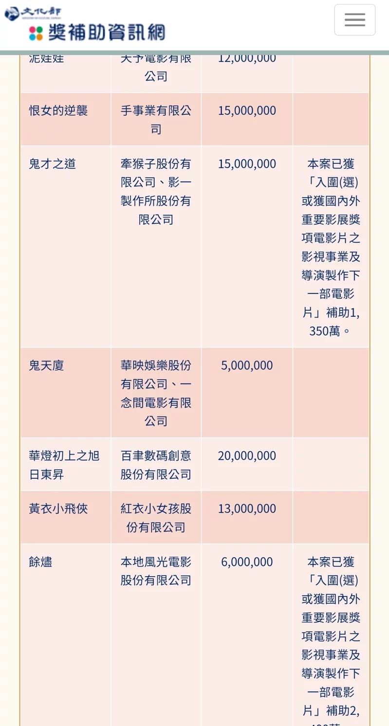 📺影集《华灯初上》预拍电影版❗剧情曝光原班人马回归🔥