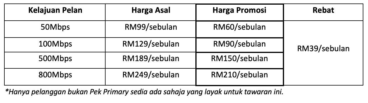 astro tawar harga jalur lebar dari rm60/sebulan untuk pelanggan mereka!