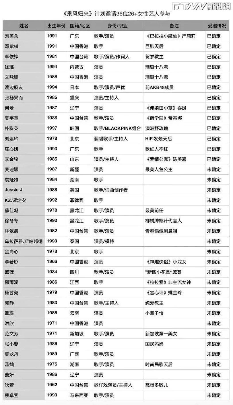 rosé遭疯传受邀参与《浪姐5》！网怒：不信！