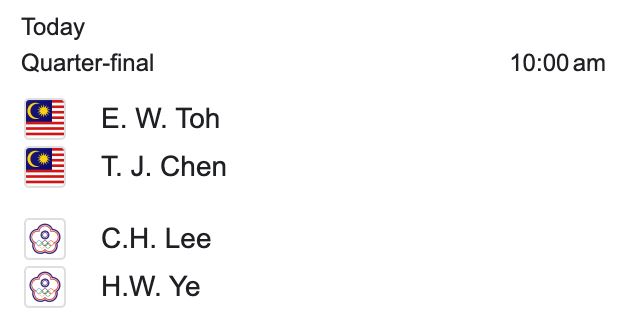 【中国羽毛球公开赛】我国4双打成功晋级8强❗️谢定峰与苏伟译将对战王耀新与张御宇🔥