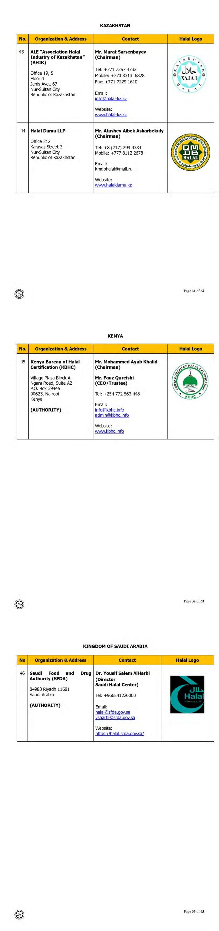 ini adalah senarai logo halal dari seluruh dunia yang diiktiraf jakim