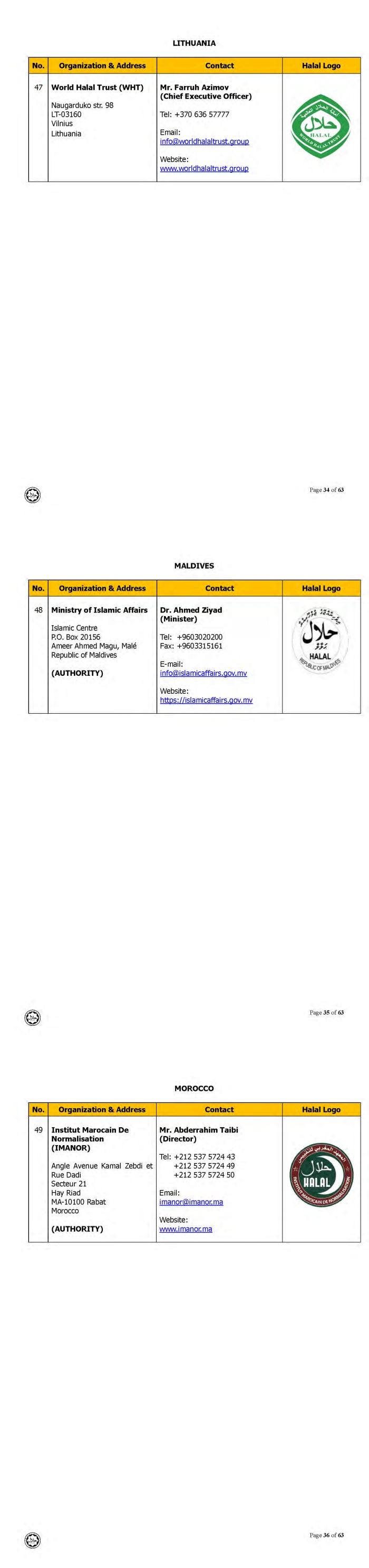 ini adalah senarai logo halal dari seluruh dunia yang diiktiraf jakim