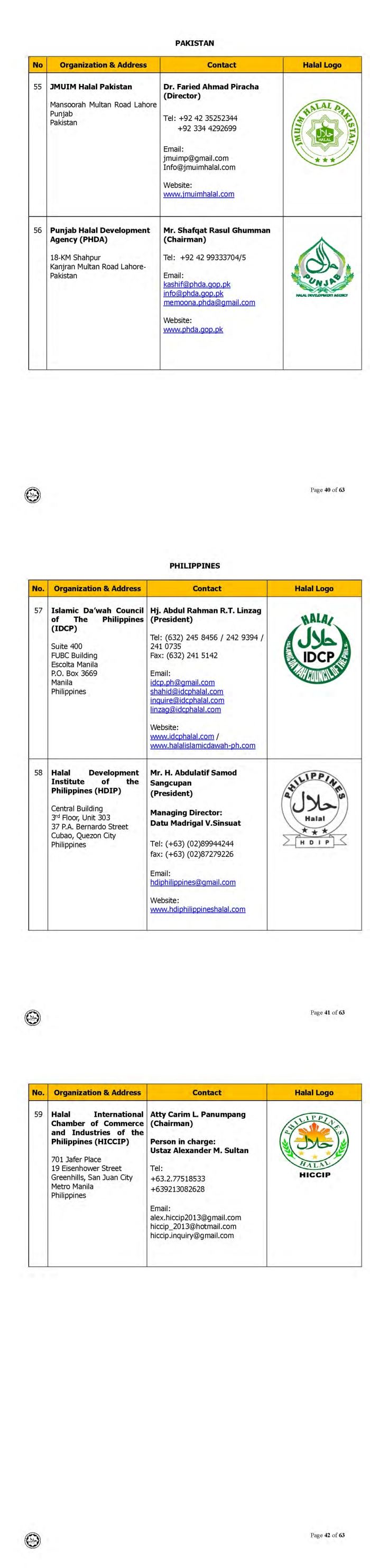 ini adalah senarai logo halal dari seluruh dunia yang diiktiraf jakim