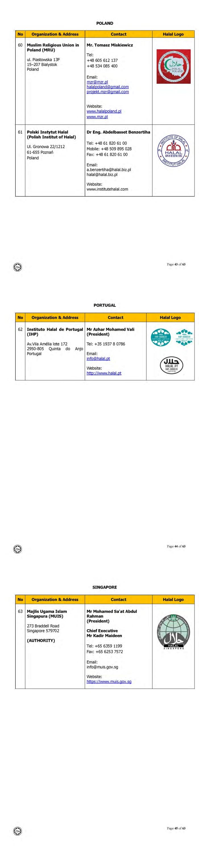 ini adalah senarai logo halal dari seluruh dunia yang diiktiraf jakim
