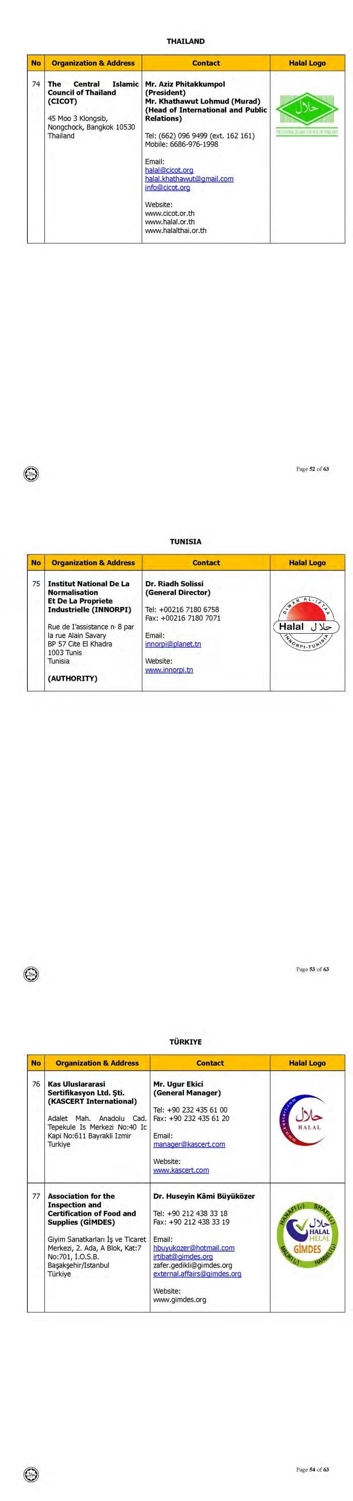 ini adalah senarai logo halal dari seluruh dunia yang diiktiraf jakim