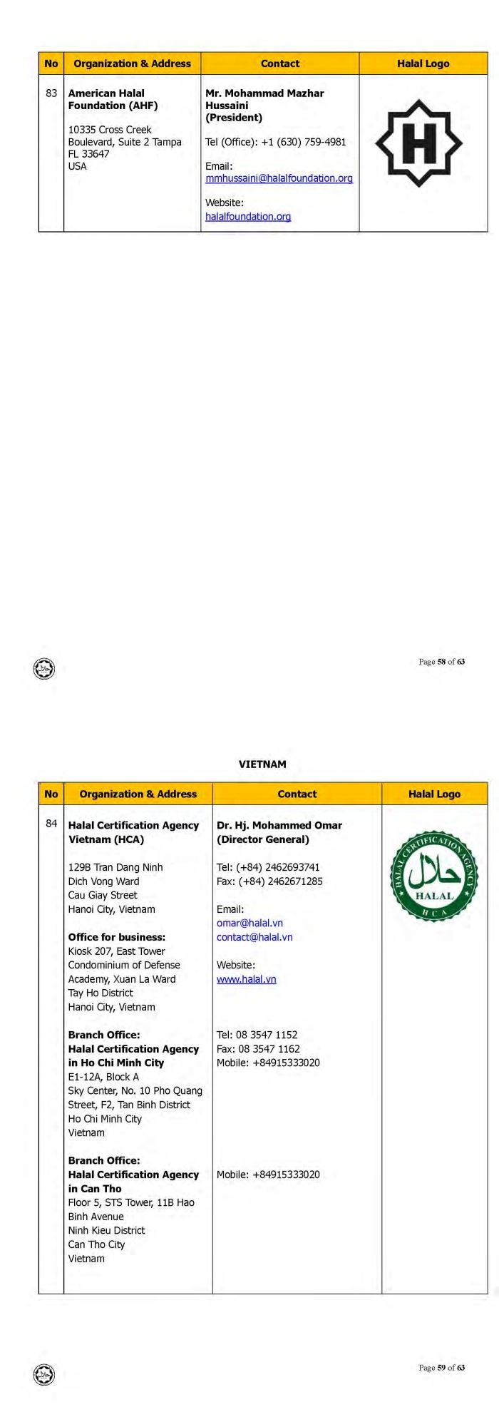 ini adalah senarai logo halal dari seluruh dunia yang diiktiraf jakim