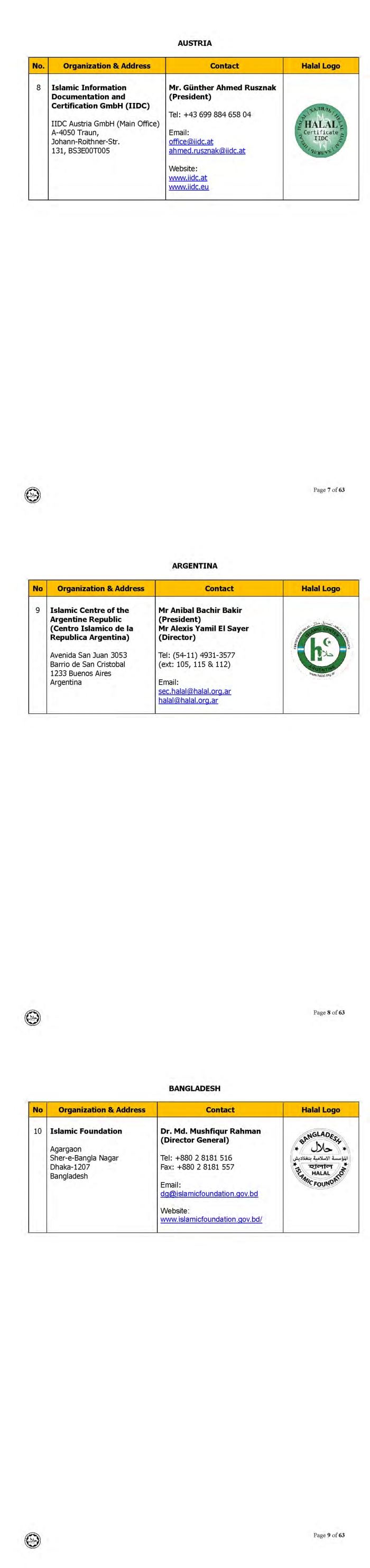 ini adalah senarai logo halal dari seluruh dunia yang diiktiraf jakim