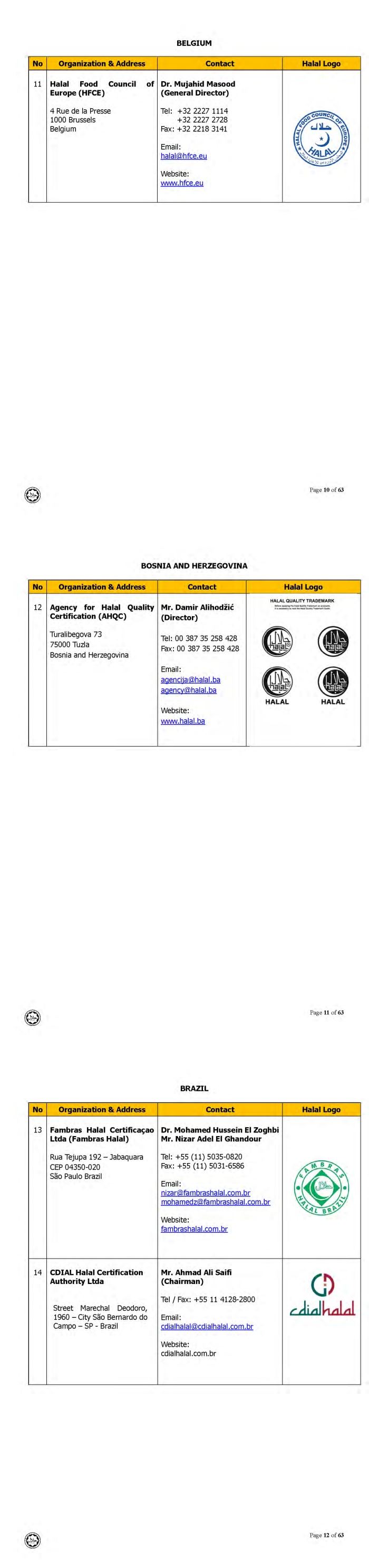 ini adalah senarai logo halal dari seluruh dunia yang diiktiraf jakim