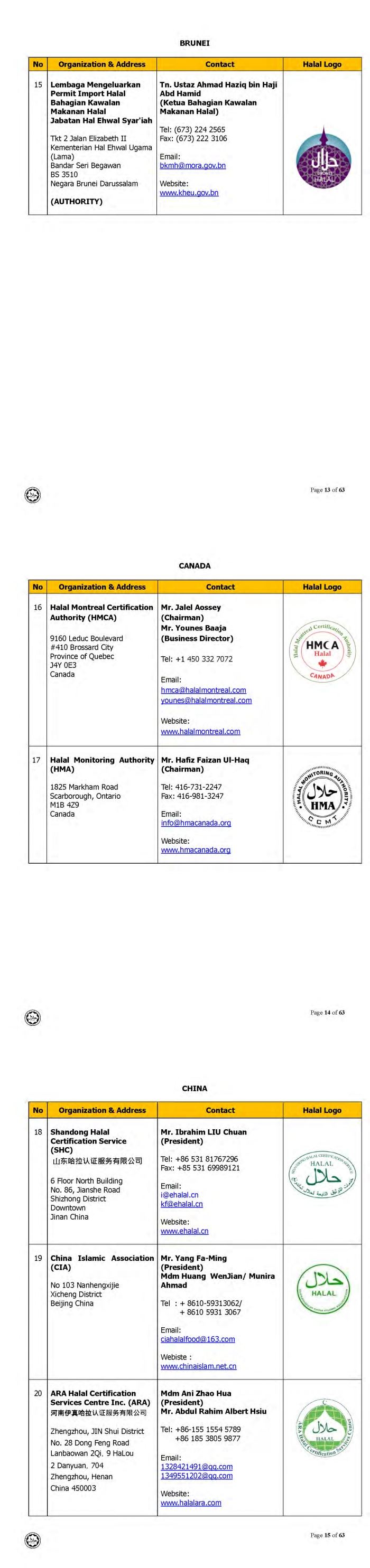 ini adalah senarai logo halal dari seluruh dunia yang diiktiraf jakim