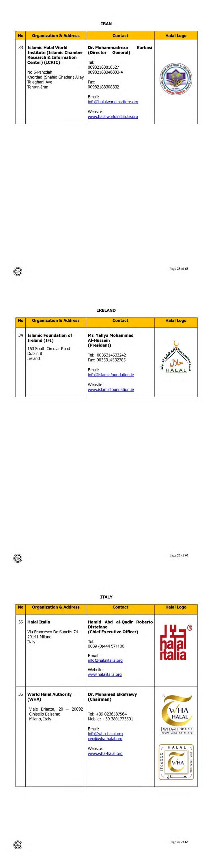 ini adalah senarai logo halal dari seluruh dunia yang diiktiraf jakim