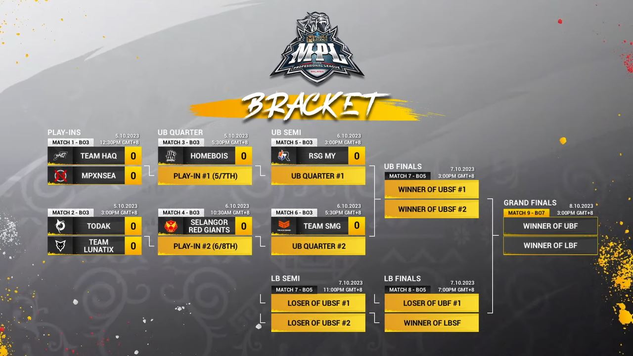 mpl-12: rsg malaysia & team smg mara ke upper bracket semi finals