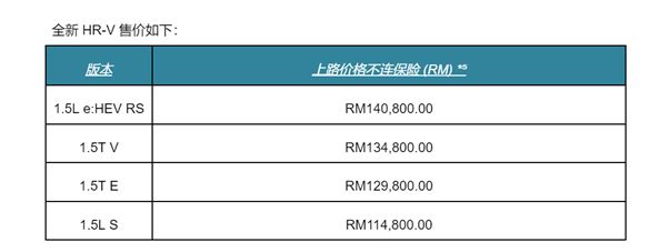 全新HR-V售价表