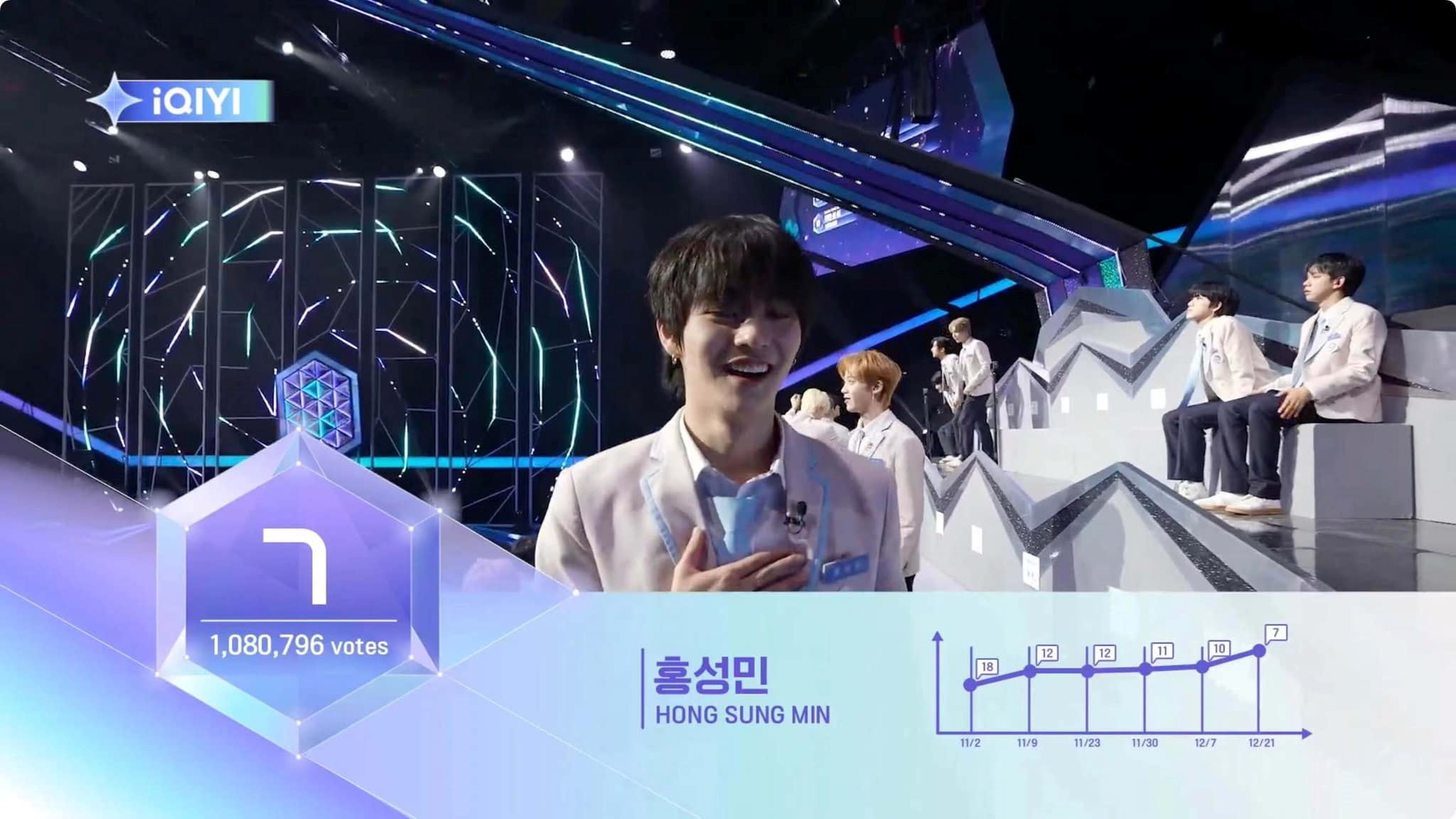 📺《星光闪耀的少年》第二顺位公布❗陈明轩、黄昱翰未晋级🥺