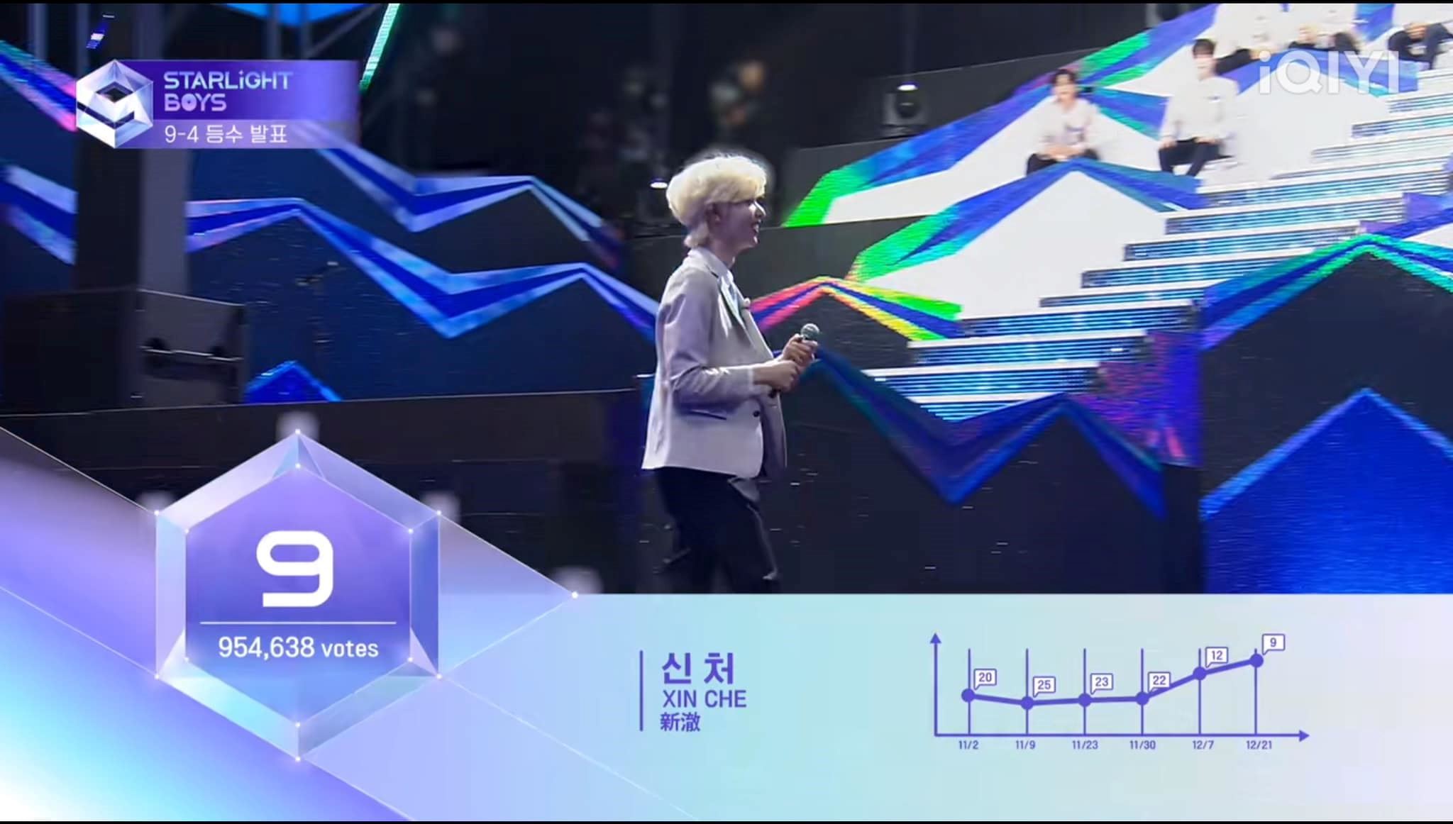 📺《星光闪耀的少年》第二顺位公布❗陈明轩、黄昱翰未晋级🥺