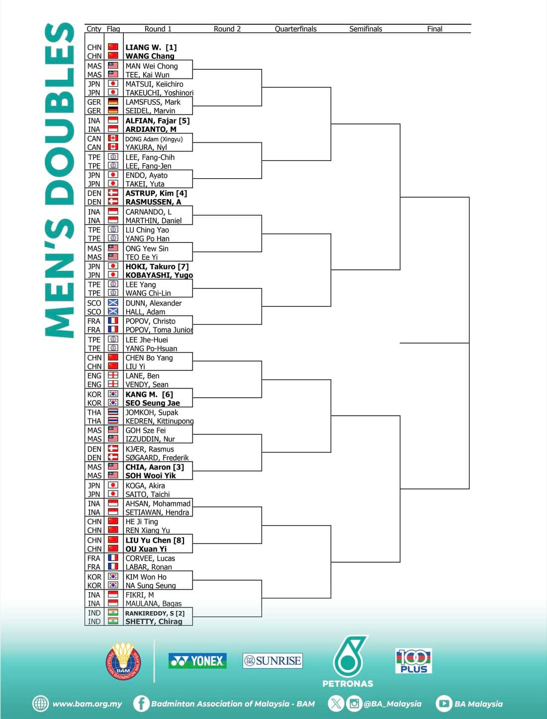 🇲🇾2024大马羽球公开赛对阵签表🏸️于1月9日-14日举行🔥