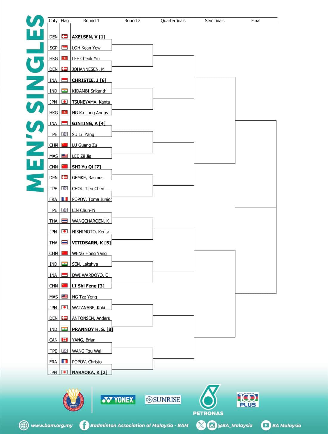 🇲🇾2024大马羽球公开赛对阵签表🏸️于1月9日-14日举行🔥