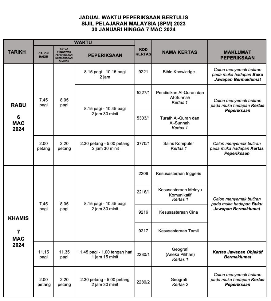 lebih 395 ribu calon duduki peperiksaan spm 2023 mulai hari ini. lihat jadual penuh disini