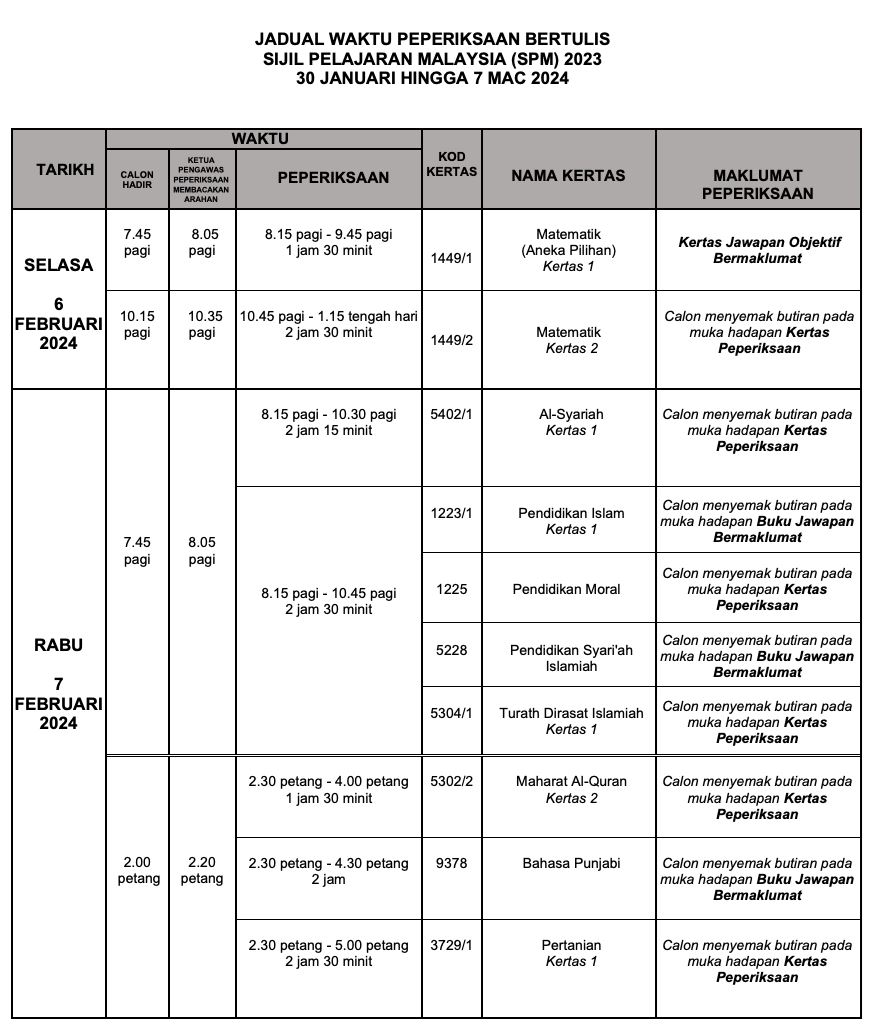lebih 395 ribu calon duduki peperiksaan spm 2023 mulai hari ini. lihat jadual penuh disini