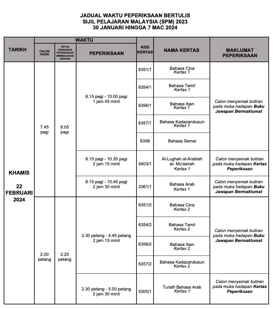 lebih 395 ribu calon duduki peperiksaan spm 2023 mulai hari ini. lihat jadual penuh disini