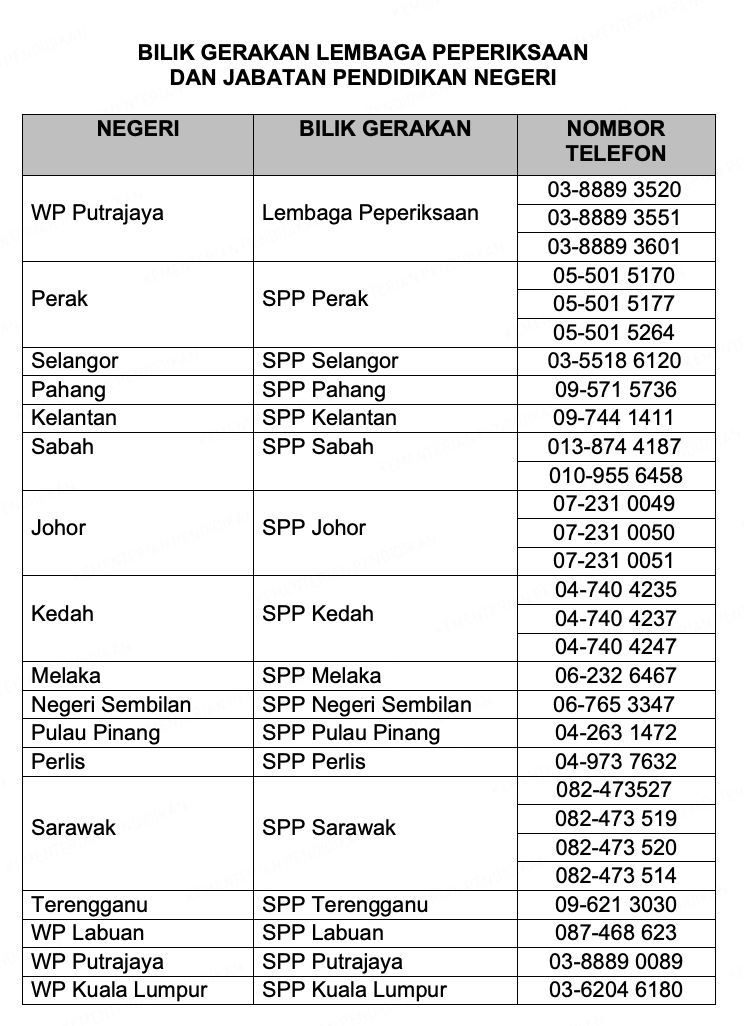 lebih 395 ribu calon duduki peperiksaan spm 2023 mulai hari ini. lihat jadual penuh disini