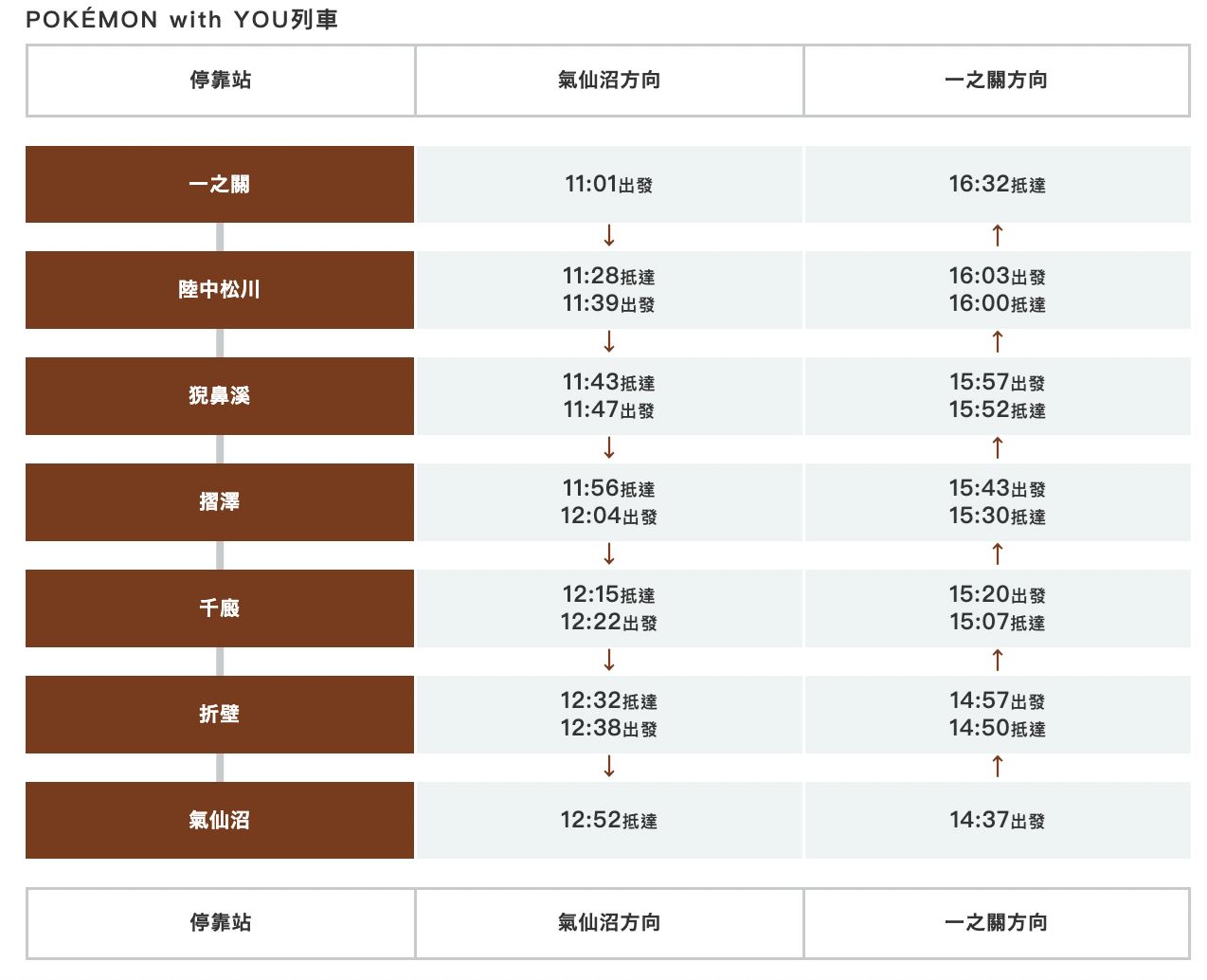 日本宝可梦特色列车❗跟着皮卡丘列车长一起出发🔥