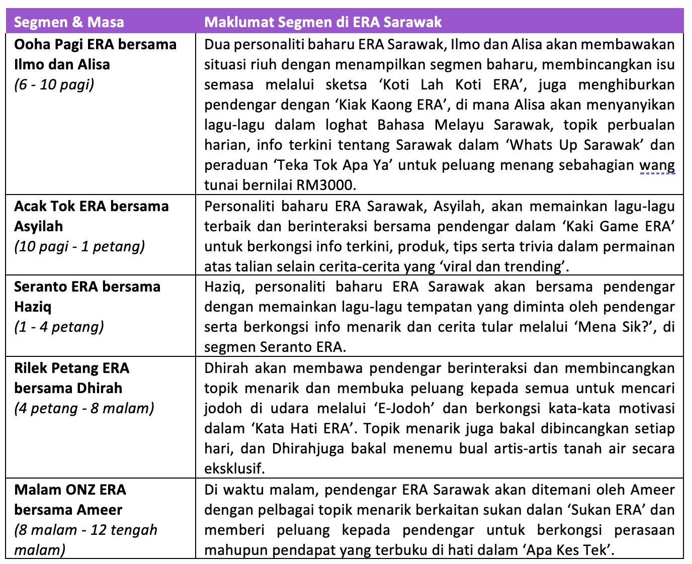 era sabah dan era sarawak perkenal barisan personaliti, segmen baru