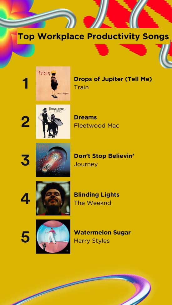 亲测有效！想提升工作效率必听的10首神曲！
