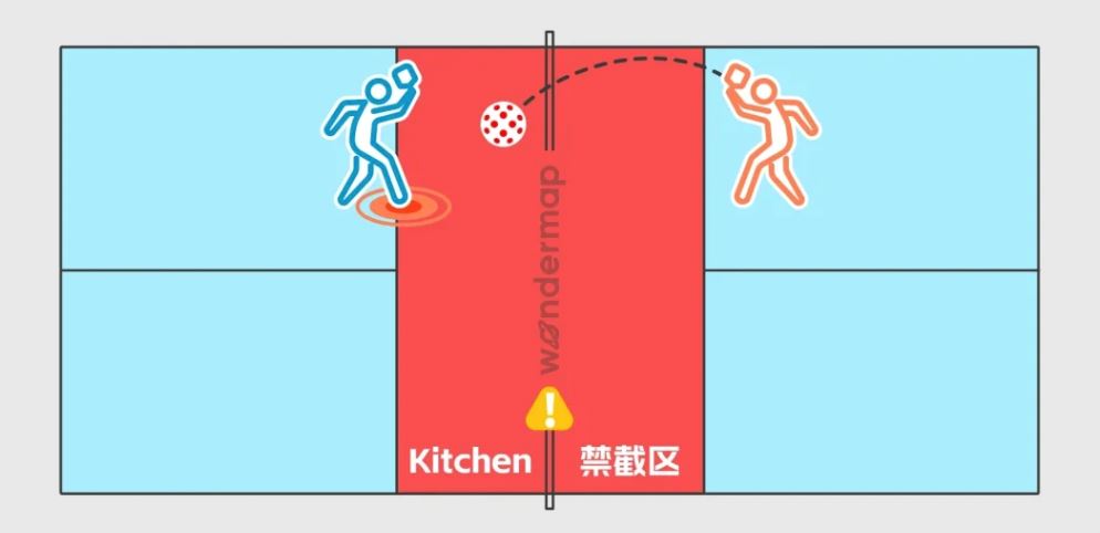 🏓️新手必看匹克球玩法❗kitchen不要乱乱进🔥  