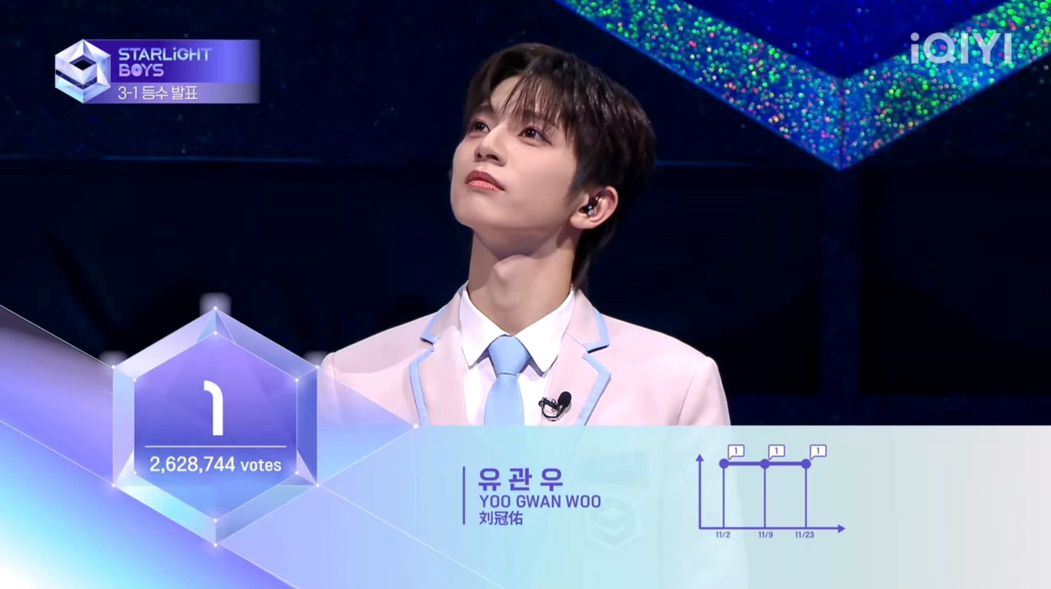 📺《星光闪耀的少年》首轮顺位❗刘冠佑继续保持第一⚡️