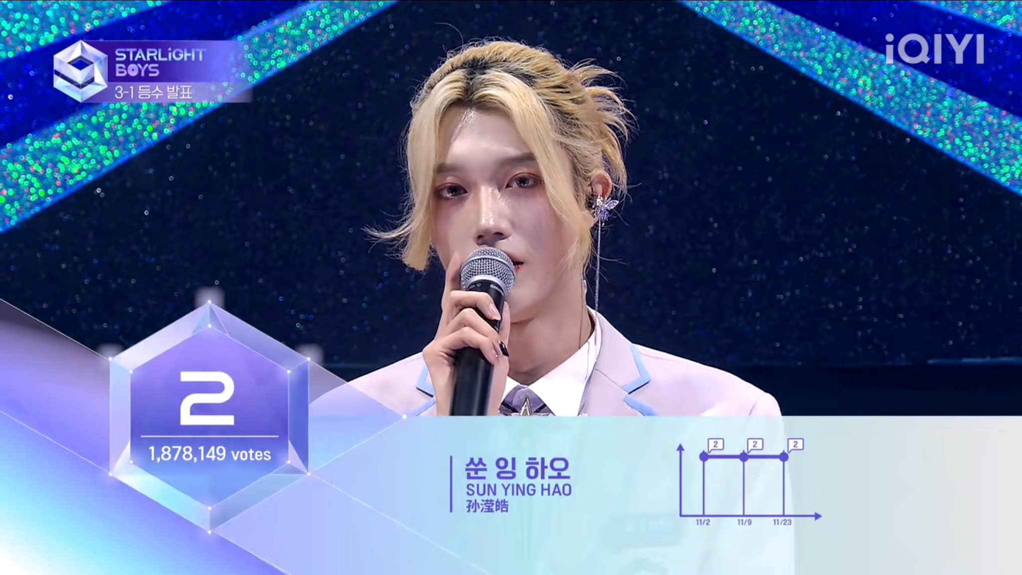 📺《星光闪耀的少年》首轮顺位❗刘冠佑继续保持第一⚡️