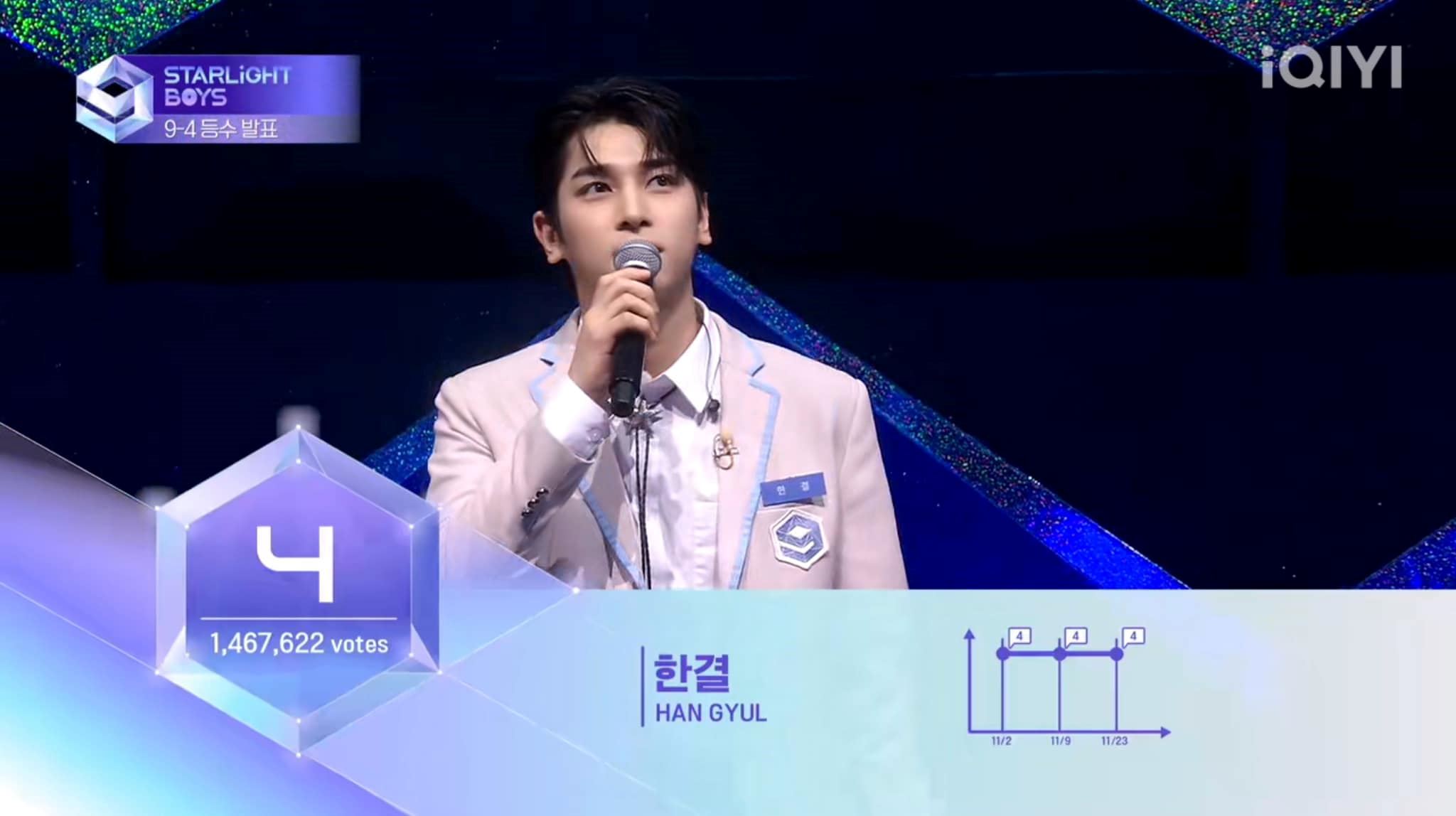 📺《星光闪耀的少年》首轮顺位❗刘冠佑继续保持第一⚡️