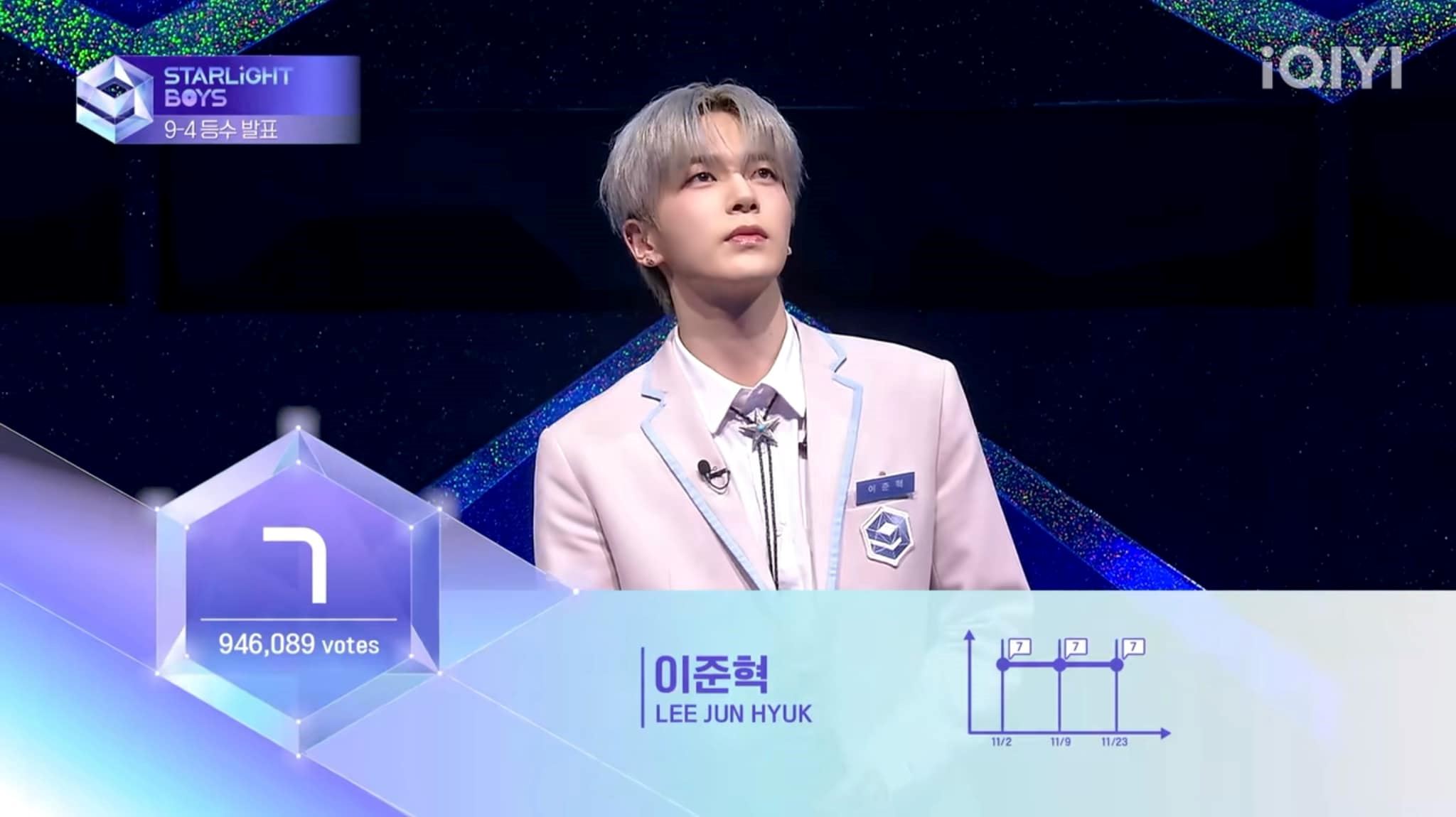 📺《星光闪耀的少年》首轮顺位❗刘冠佑继续保持第一⚡️