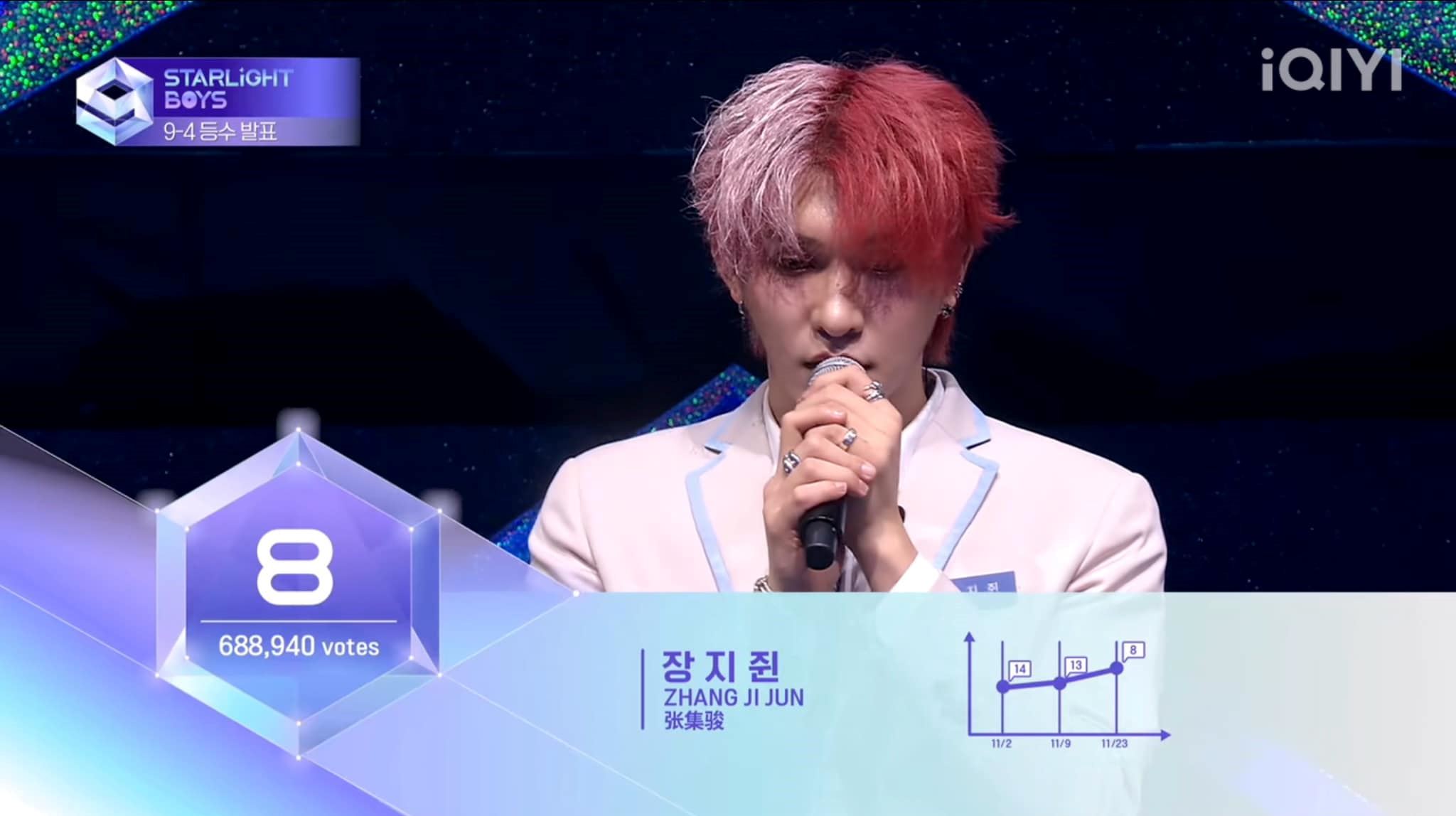 📺《星光闪耀的少年》首轮顺位❗刘冠佑继续保持第一⚡️