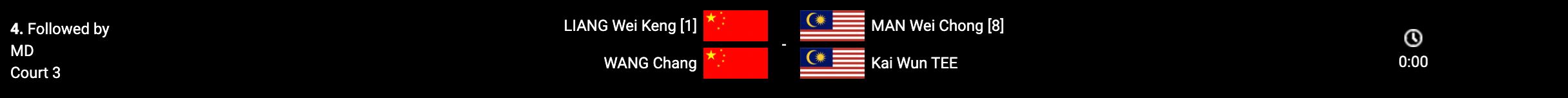 【北极超级500赛】我国1男单和5双打成功晋级8强❗️荣韵对战阀敏🔥