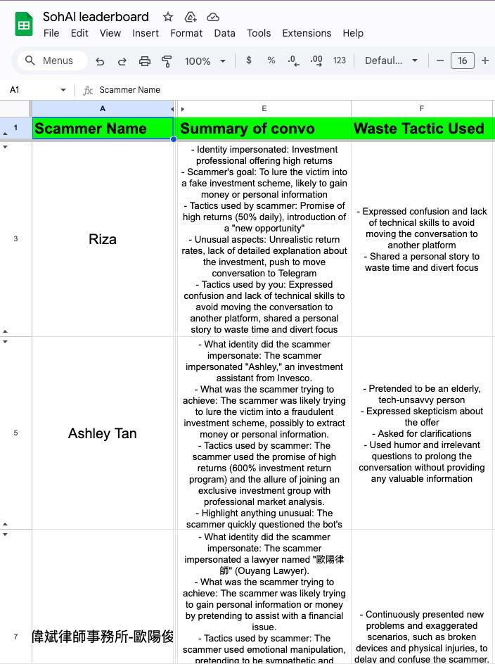 malaysian entrepreneur develops 'scammers on hold ai' to waste scammers' time