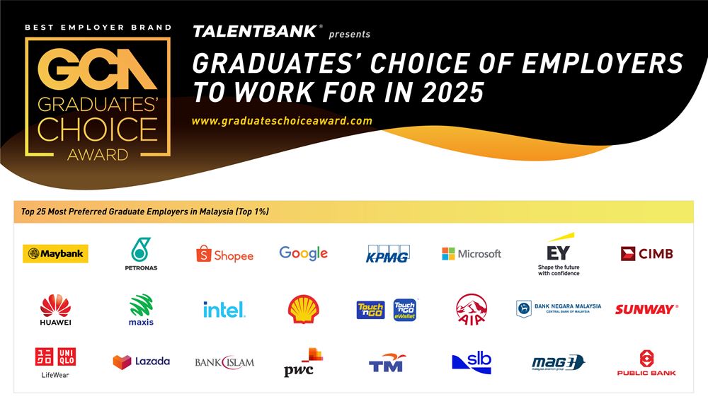 Talentbank Graduates Choice of Employers to Work For In 2025