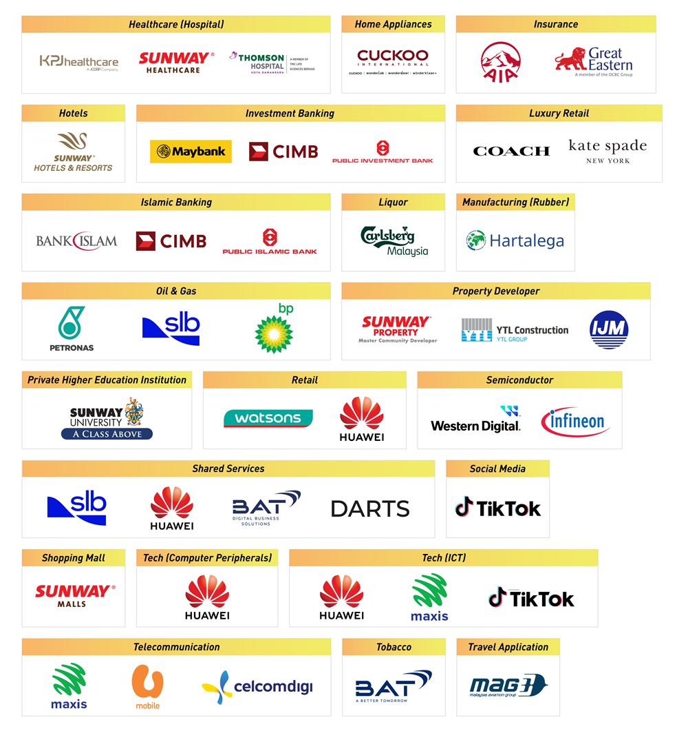 Talentbank top employers across various industries
