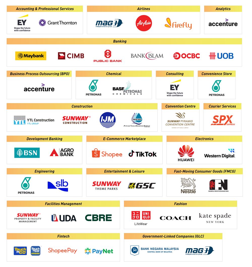 Talentbank top employers across various industries