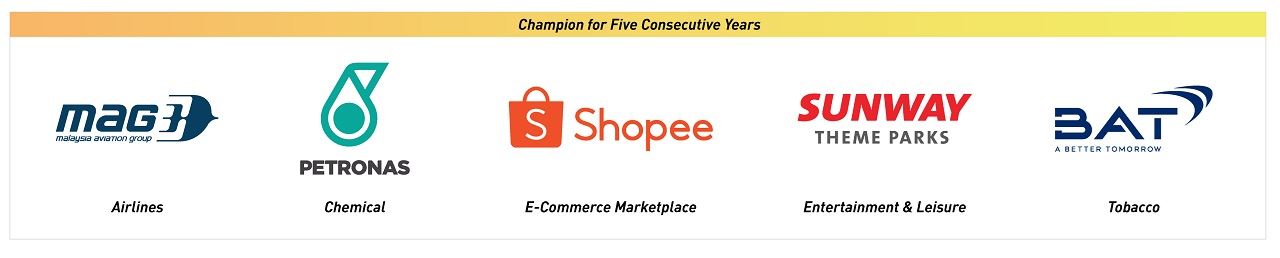 2025年GCA顶尖雇主名单