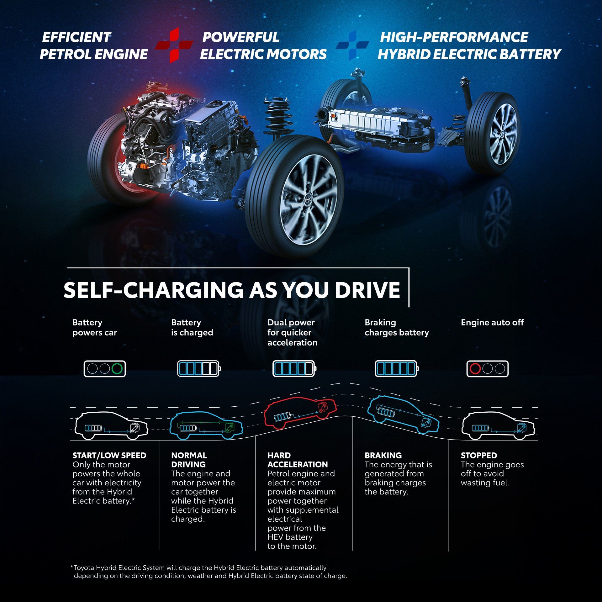 cara HEV self charge Toyota
